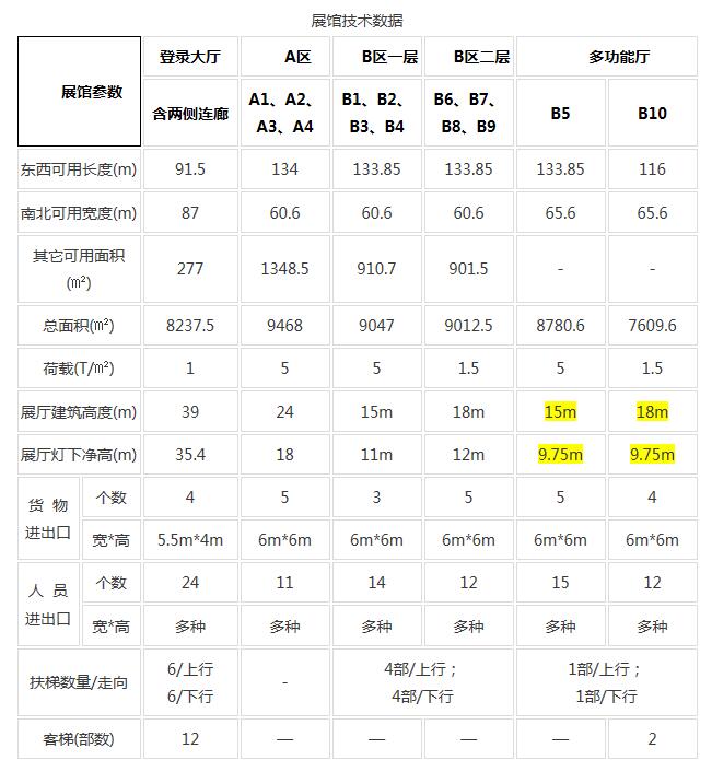中國(guó)·紅島國(guó)際會(huì)議展覽中心場(chǎng)館圖